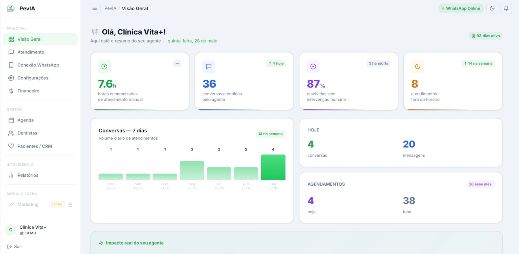 Visão geral do dashboard PevIA